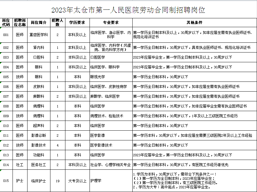職位表