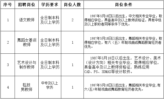 招聘崗位及職數