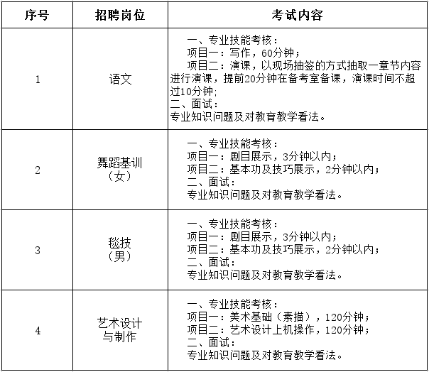 考試內容及分值計算