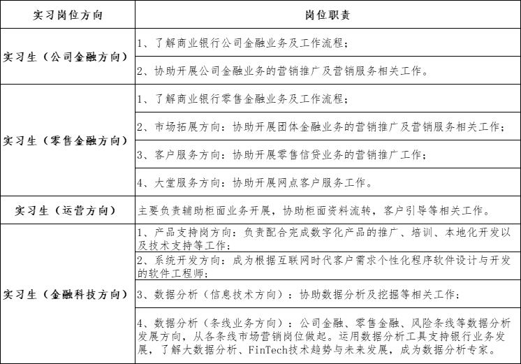 實習崗位