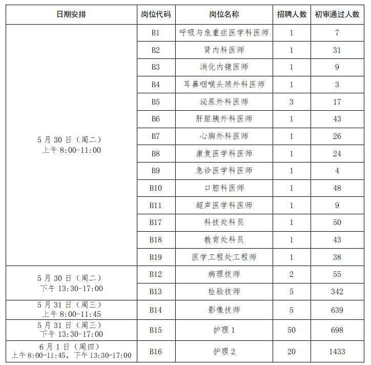 資格復審安排