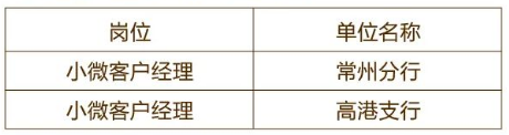招聘職位