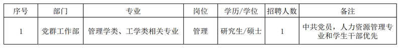 招聘崗位