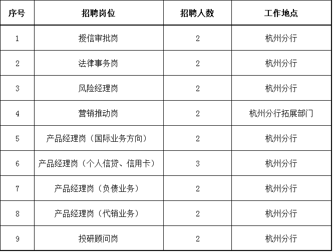 招聘崗位列表