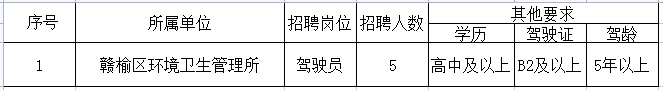 招聘對象及崗位