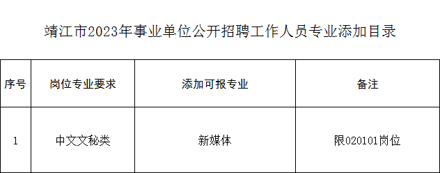 2023年靖江市事業單位招聘工作人員專業添加目錄