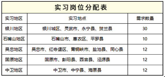實習地區(qū)