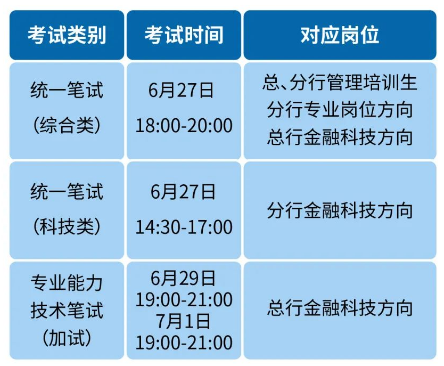 筆試時(shí)間