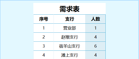 招募人數