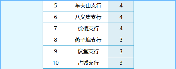 招募人數