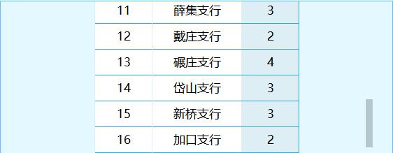 招募人數