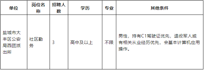 鹽城市大豐區(qū)公安局西團(tuán)派出所現(xiàn)面向社會(huì)公開招聘警務(wù)輔助人員3名