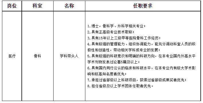 瑞金醫院無錫分院招聘崗位