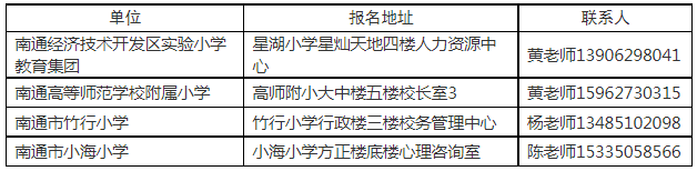 報名時間、地點、咨詢電話及聯系人：