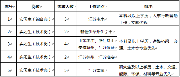 崗位