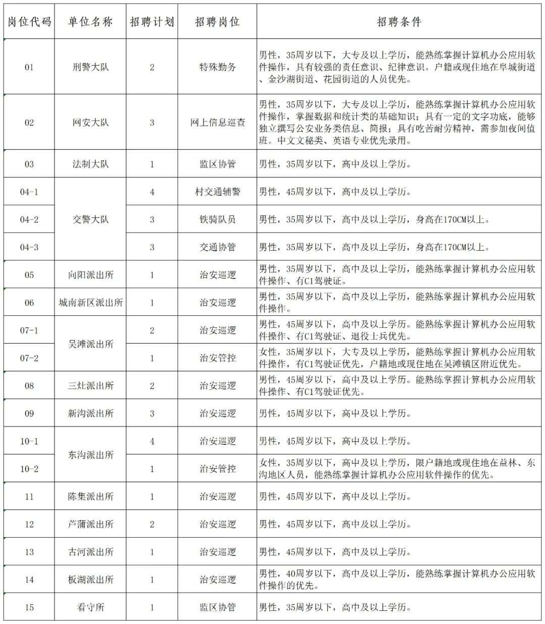 招聘計劃