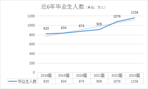 前一段時間，看到一篇關于“2024屆應屆畢業生如何就業求職找工作”的文章。