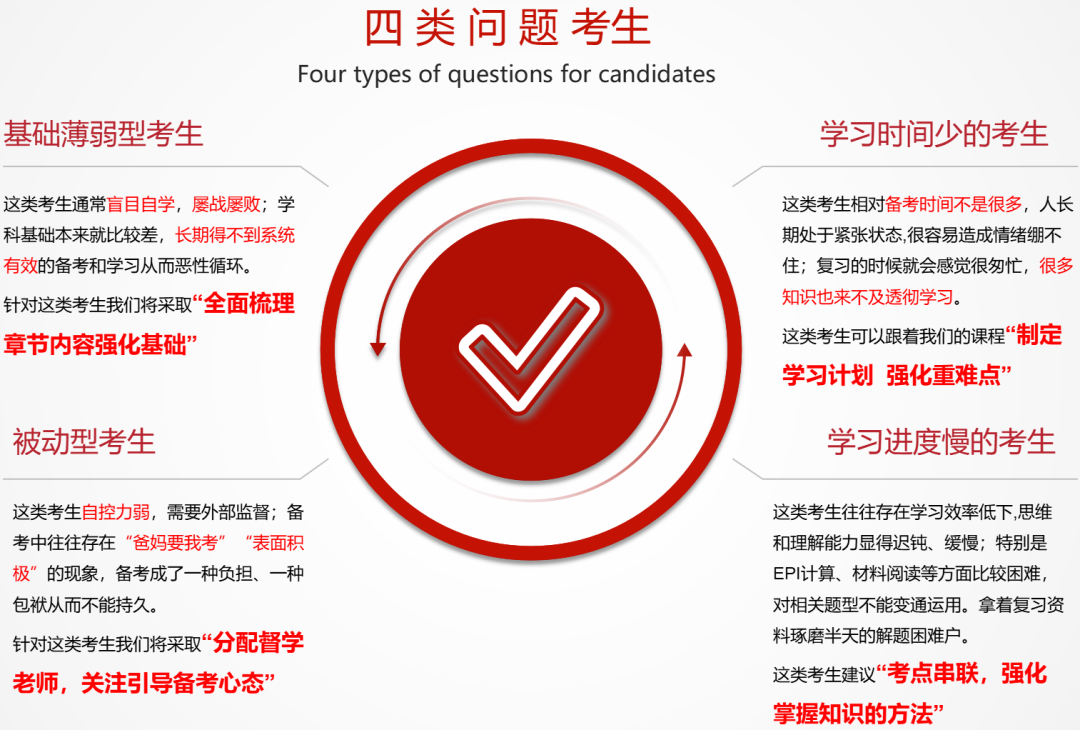　　銀行秋招對于即將畢業的大學生來說，這是一個絕佳的就業機會。秋招相較于春招來說，崗位更多，機會也更多。所以，如果作為2024屆畢業生的你有志于進入銀行，那么就要提前做好準備，把握住這次機會。 　　銀行的招聘流程包括網上報名（網申）、筆試、面試、體檢和錄用等環節。其中，筆試和面試是最重要的環節，也是最難通過的環節。 　　所以，在參加秋招之前，要提前做好準備，尤其是筆試現在就可以準備了。 　　其實對于不同基礎的考生，銀行秋招筆試的備考需要不同方法！