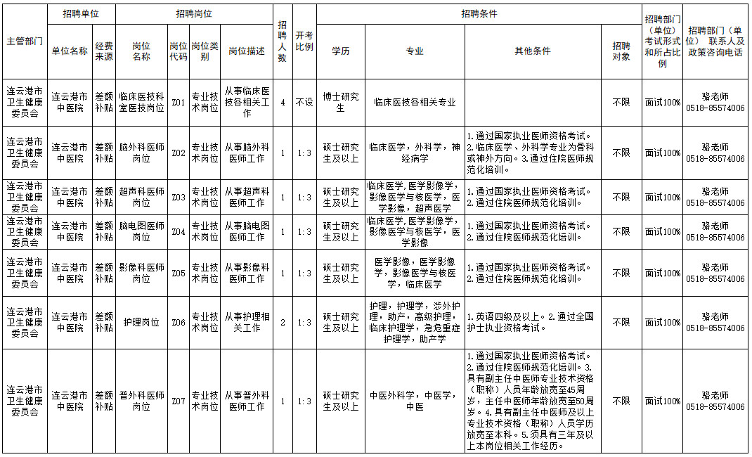 招聘崗位與職數