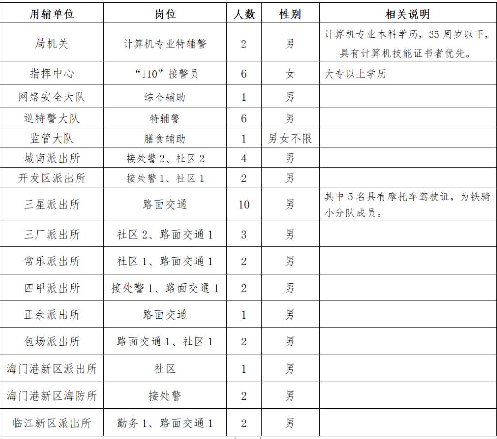 招聘計劃