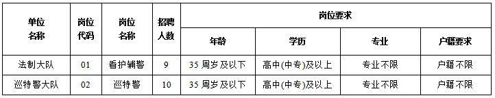 具體信息如下