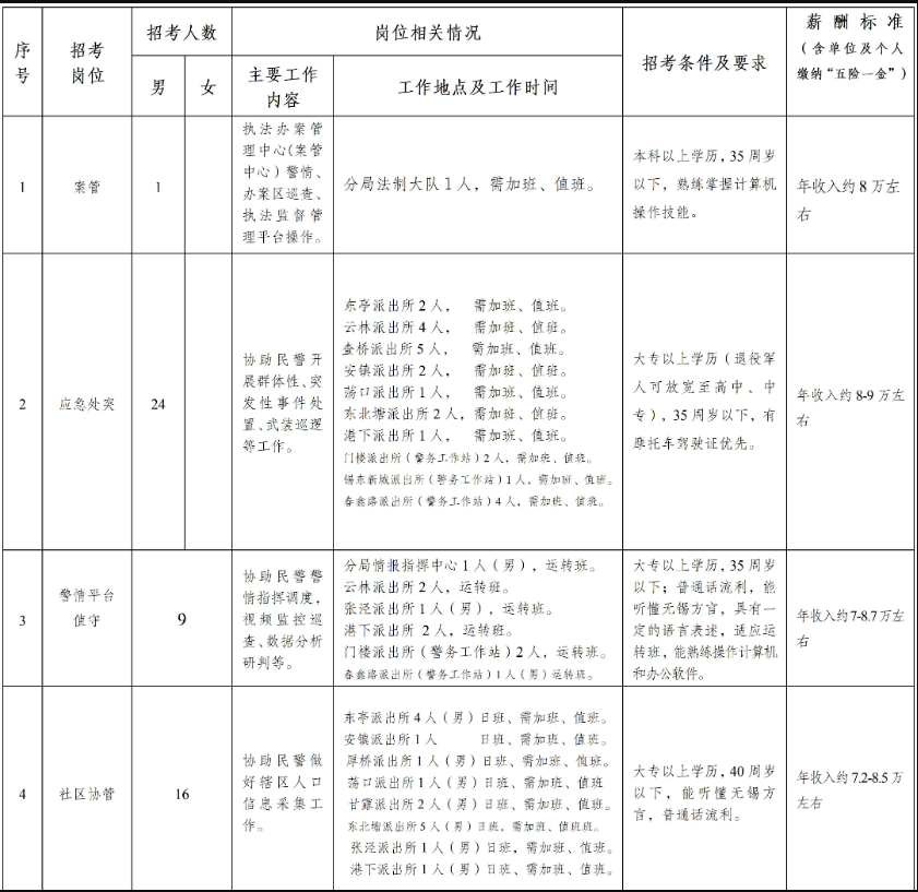 招聘崗位