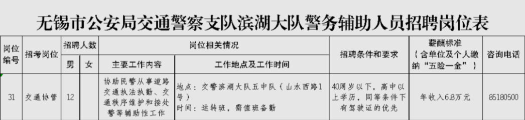 招聘崗位3