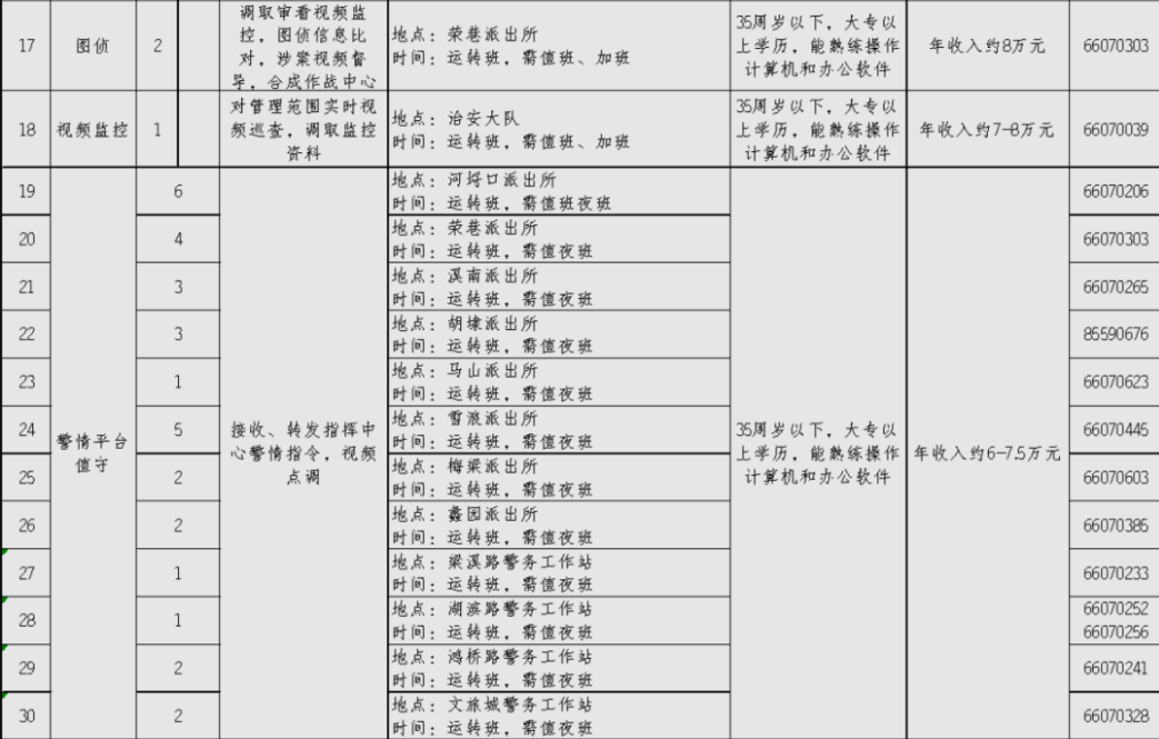 招聘崗位2