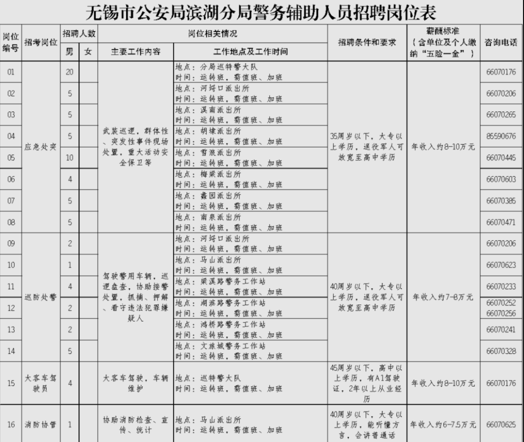 招聘崗位1