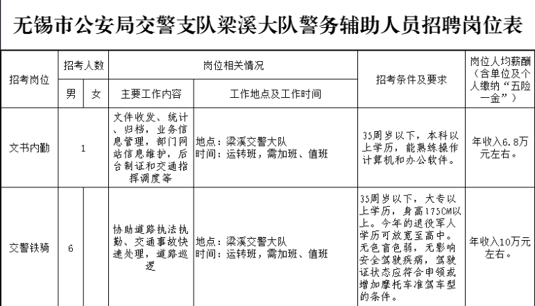 招聘崗位