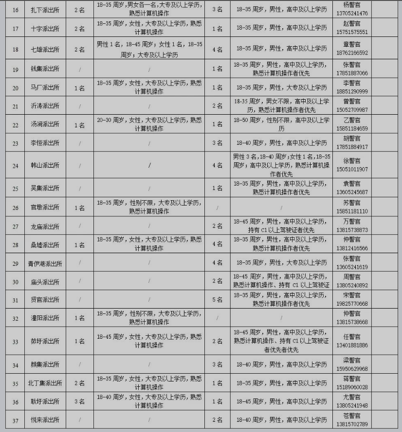 招聘崗位