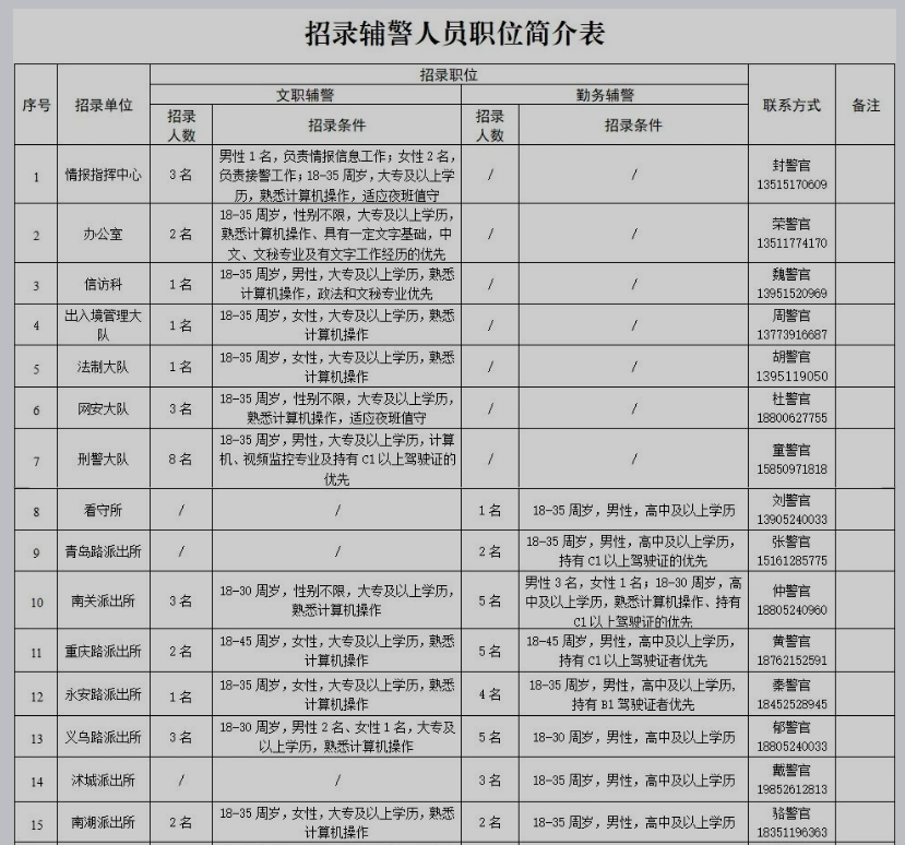 招聘崗位