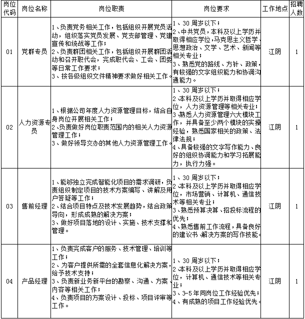 招聘崗位