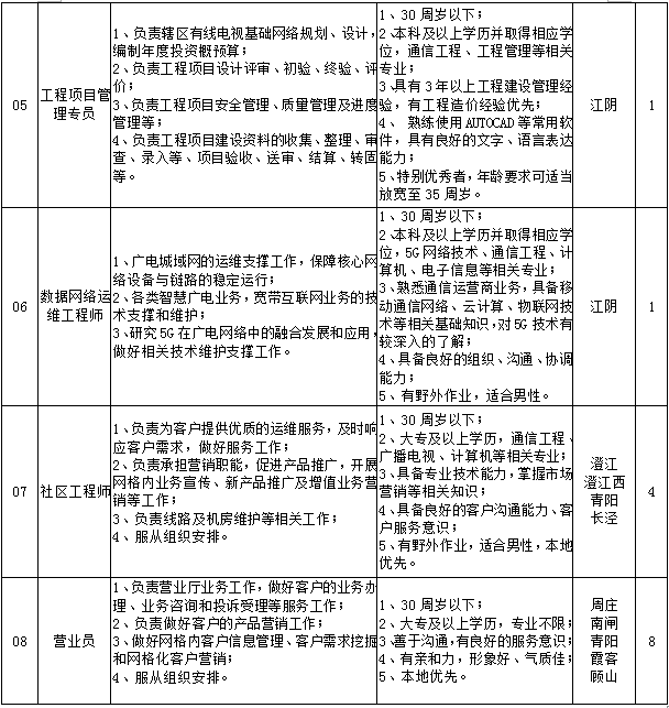 招聘崗位