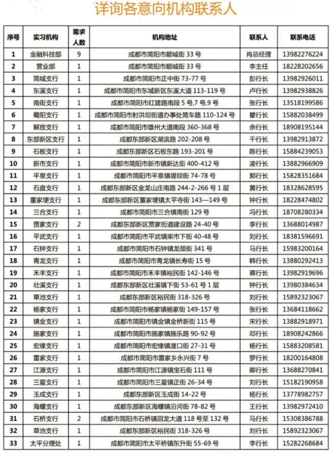 聯系人