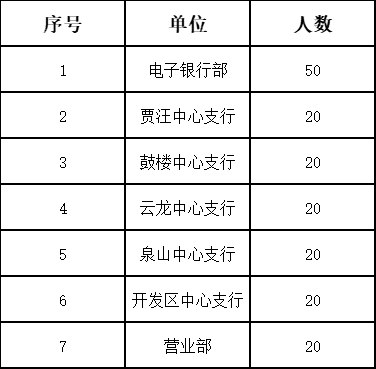 招募人數