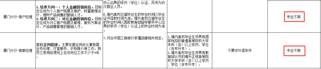 工商銀行