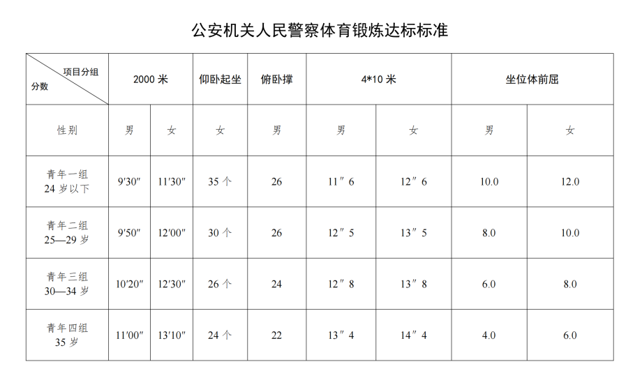公安機關人民警察體育鍛煉達標標準