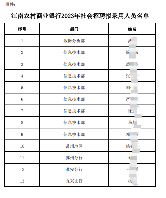 人員名單