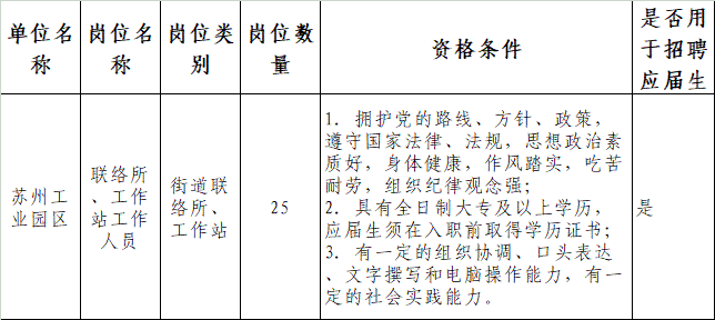 招聘崗位
