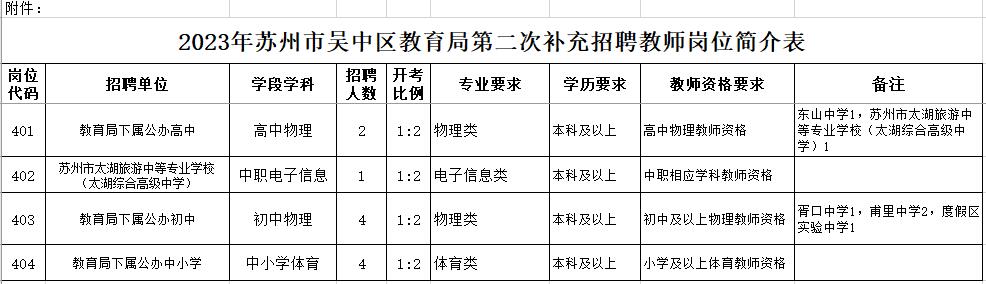 招聘崗位