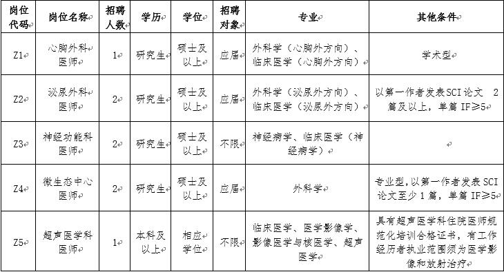招聘崗位