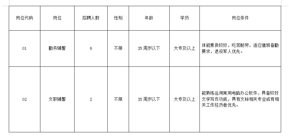 簡介表