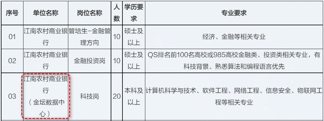 　　數據中心的建設：銀行建立了大規模的數據中心