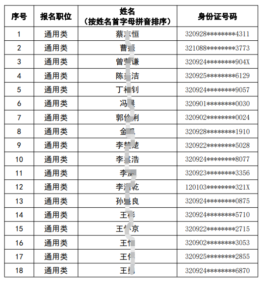 2023年射陽農村商業銀行春季校園招聘擬錄用人員公示第一批