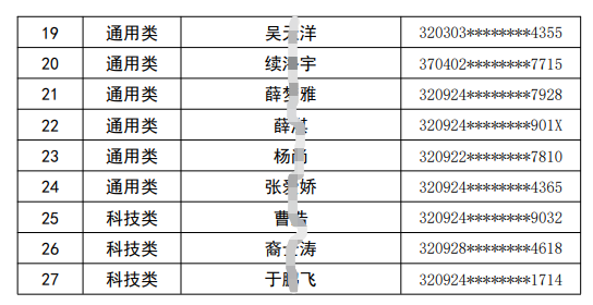 2023年射陽農村商業銀行春季校園招聘擬錄用人員公示第一批