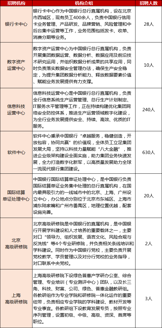 中國銀行