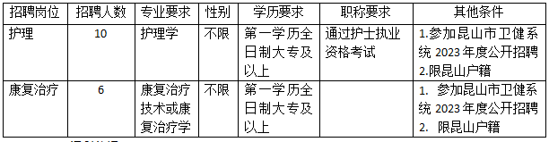 崗位需求