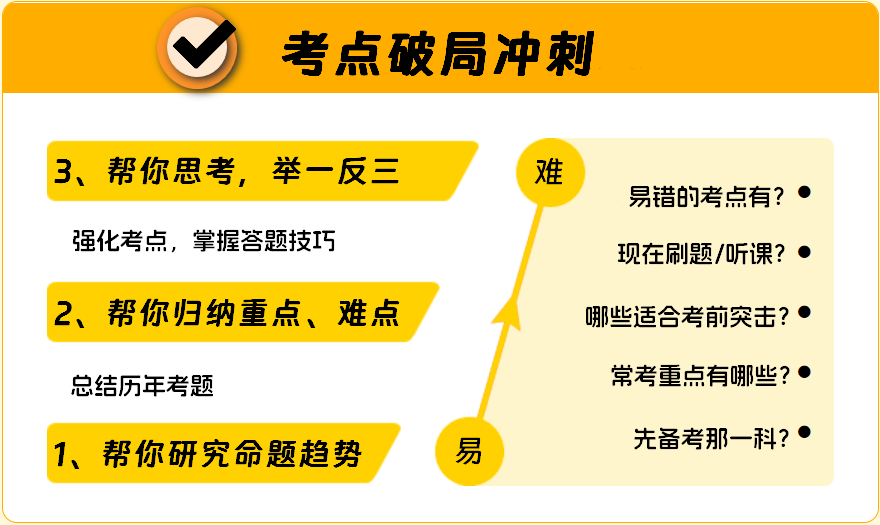 　　直擊”考點“ 　　考試重難點梳理