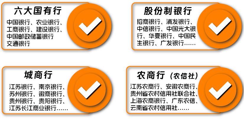 覆蓋各類銀行 　　2024全國銀行\農商行